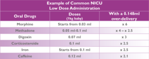 Example of common NICU low dose administration