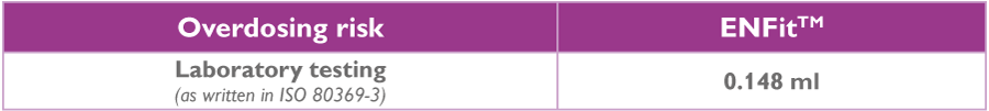 Overdosing risk for ENFit, theoritical measurement and laboratory testing
