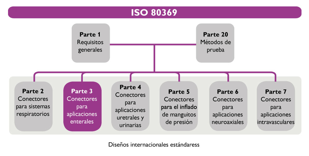 ISO 80369